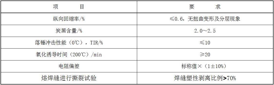 电热熔带厂家